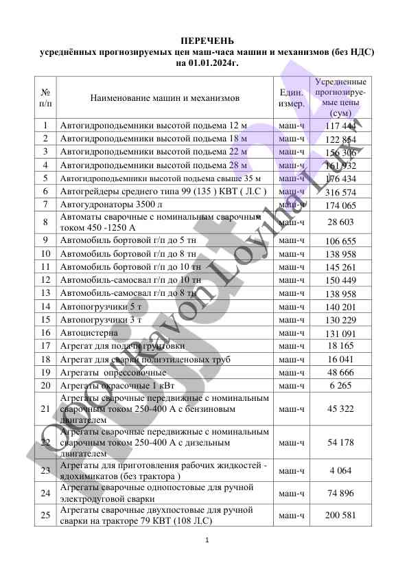 Усреднённые прогнозируемые цены маш-часа машин