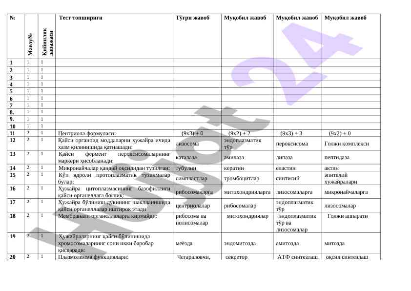 Biologiya test savollari va javoblar