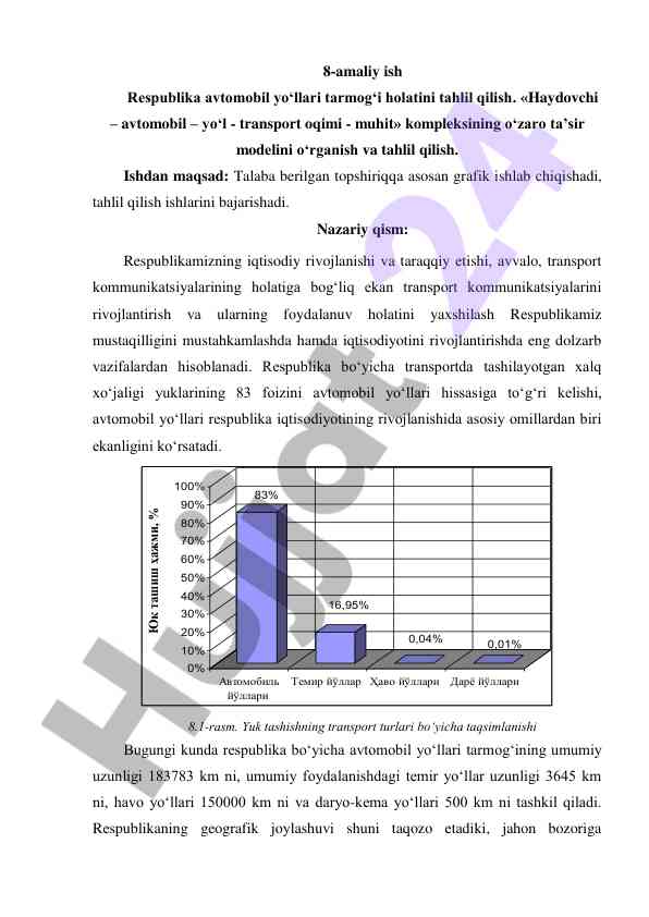 Tahlil qilish avtomobil yo'llari tarmog'i holati