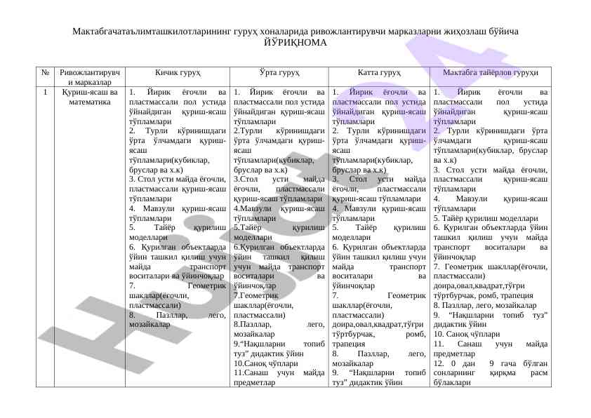 Ривожлантирувчи марказларни жиҳозлаш йўриқномаси