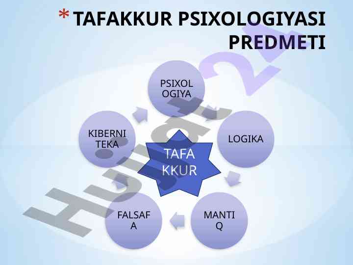 Tafakkur psixologiyasi asoslari va tadqiqotlar