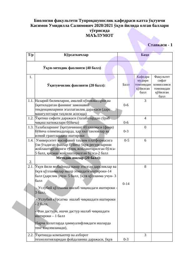 Biologiya fakulteti tuproqshunoslik kafedrasi ma'lumotlar