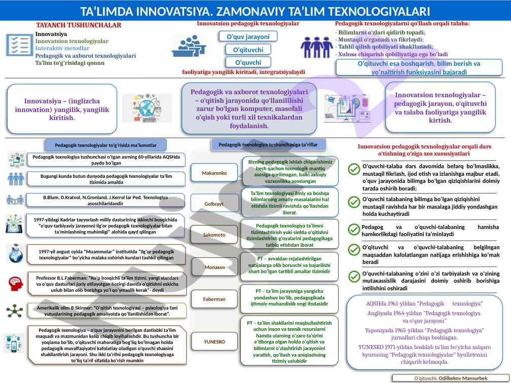 Ta'limda innovatsiya va zamonaviy texnologiyalar
