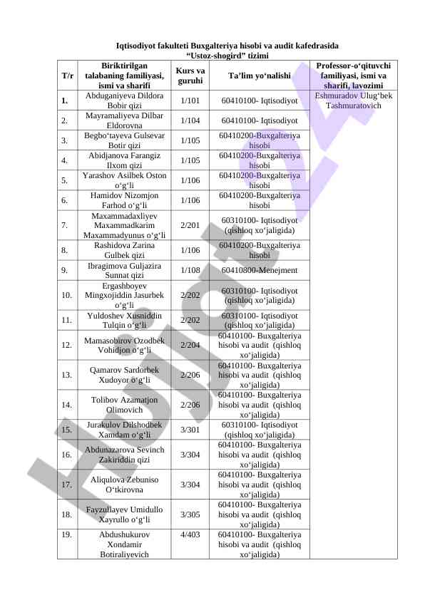 Buxgalteriya hisobi va audit kafedrasi ustoz-shogird tizimi