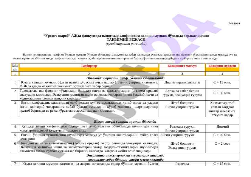 Havfli vaziyatlarga taqvimiy reja va chora-tadbirlar