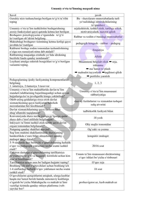 Umumiy o'rta ta'lim tashkilotini boshqarish
