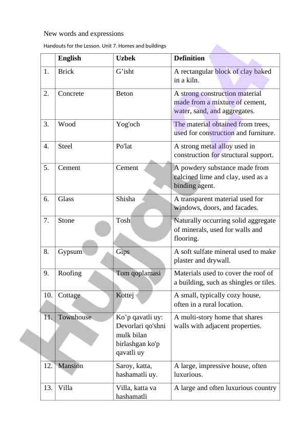 New words and expressions for construction materials