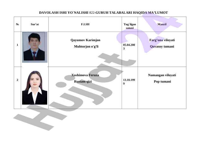Davolash ishi yo`nalishi talabalari ma’lumotlari