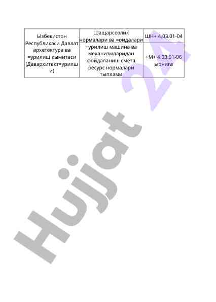 Smeta resurs normalari va ularning foydalanilishi