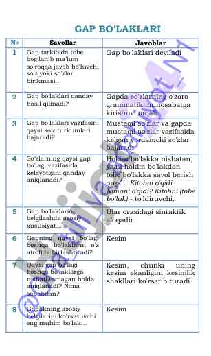 Gap bo'laklari va ularning vazifalari