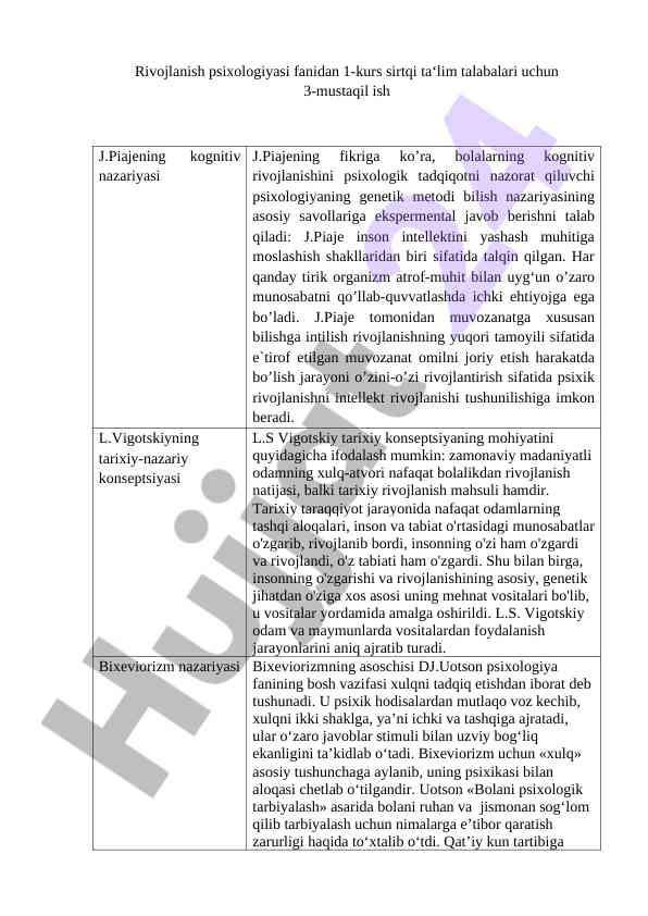 Rivojlanish psixologiyasi 3-mustaqil ish yo‘nalishlari