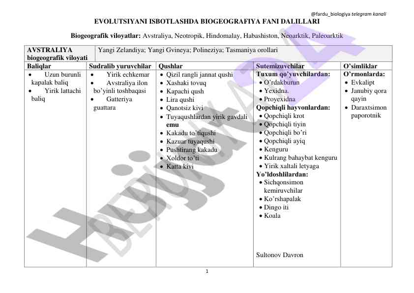 Evoutsiya biogeografiyasi fani dalillari