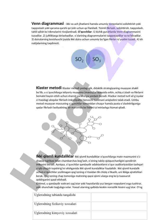 Venn diagrammasi va klaster metodi