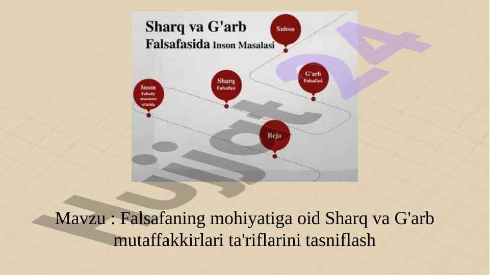 Falsafaning mohiyati: sharq va g'arb mutafakkirlari