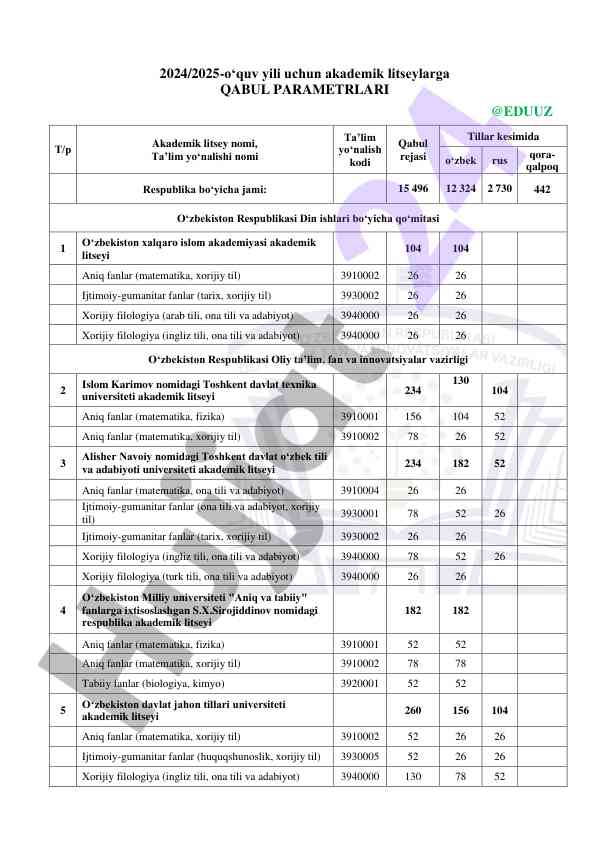 Akademik litseylar uchun qabul parametrlari 2024/2025