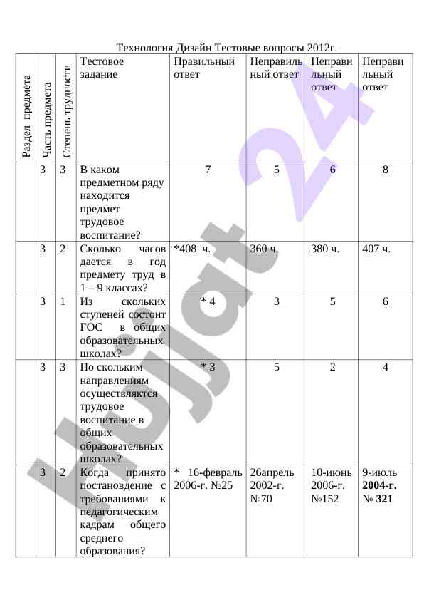 Тестовые вопросы по трудовому воспитанию 2012г