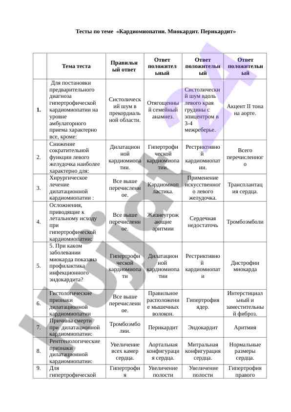Тесты по теме кардиомиопатии миокардит перикардит