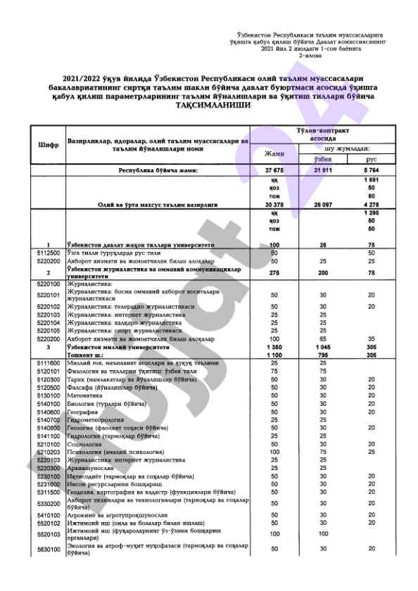 Talabnoma bilan oliy ta'limga qabul parametrlar