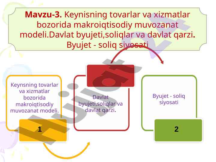 Keynsning tovarlar va xizmatlar bozoridagi muvozanat
