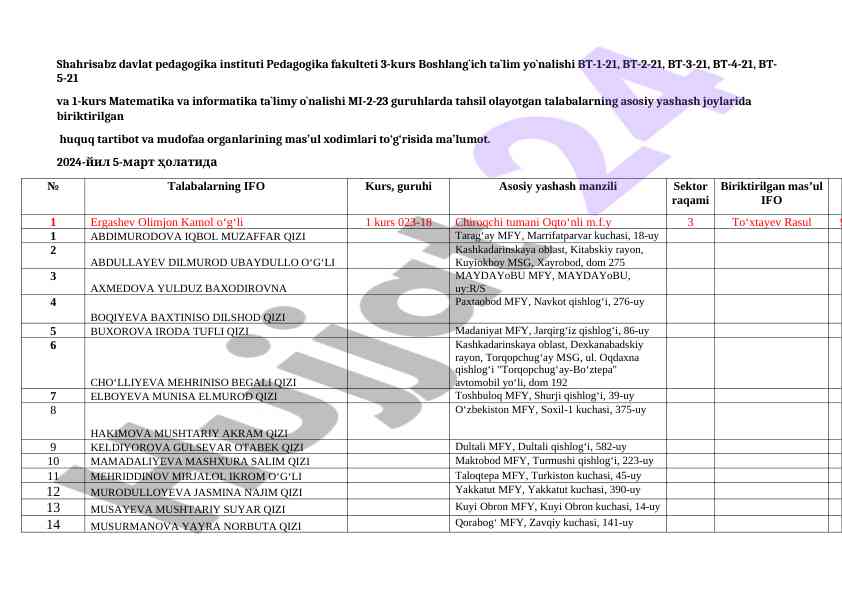 Talabalarning yashash joylaridagi huquq tartibotlari