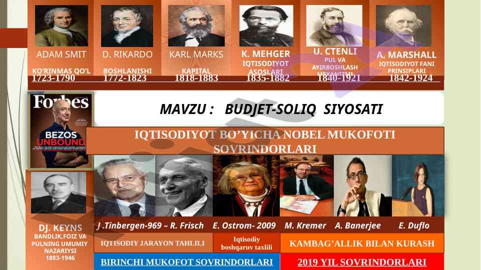 Budjet-soliq siyosati: iqtisodiy o‘sishni ta'minlash