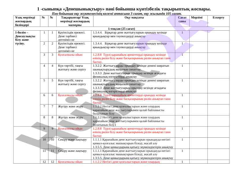 Deni shinyqtiru pani bo‘yicha kundizbelik reja
