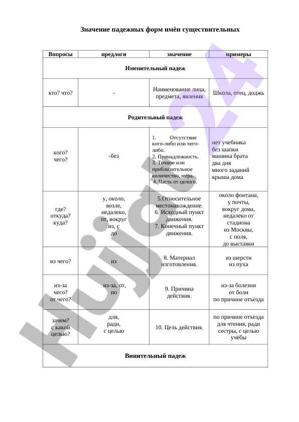 Znachenie padezhnykh form imen sushchestvitel'nykh