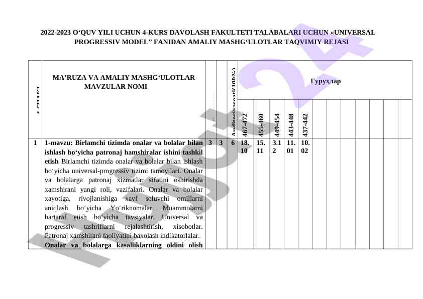 Universal progressiv model amaliy mashg‘ulotlar rejasi