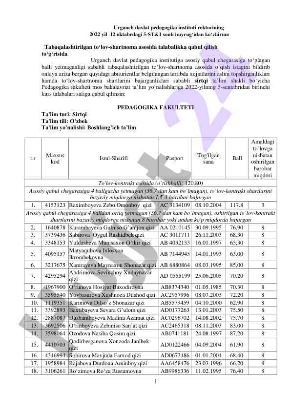 Urganch davlat pedagogika instituti talabalikka qabul