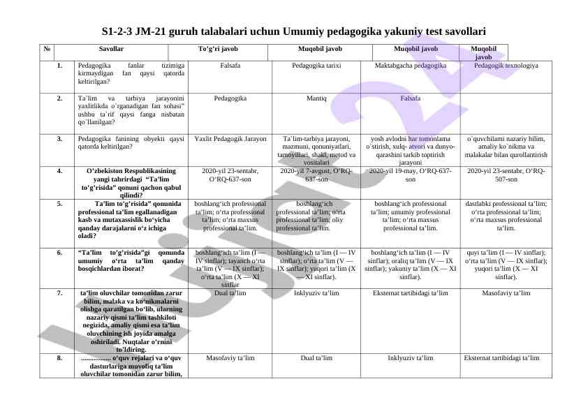 Umumiy pedagogika yakuniy test savollari
