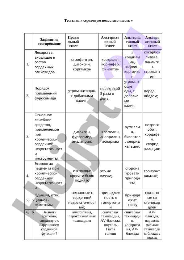 Тесты по сердечной недостаточности для студентов
