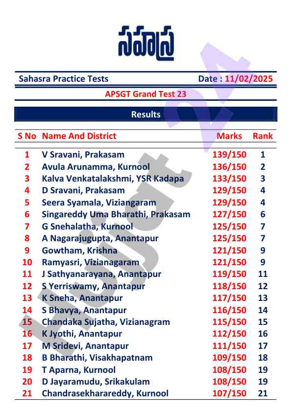 Sahasra practice tests grand test 23 results