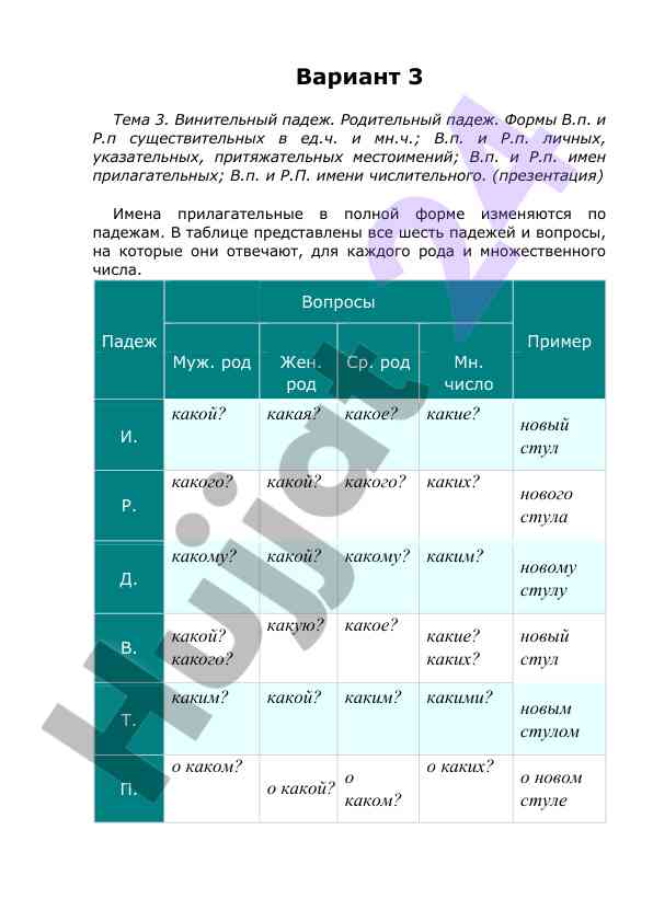 Винительный и родительный падеж в русском языке