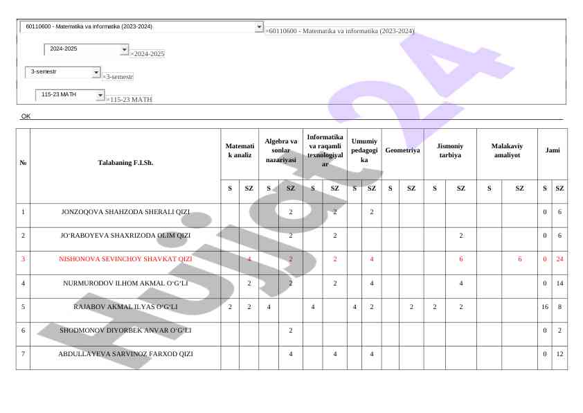 Matematika va informatika o‘quv natijalari 2023-2025