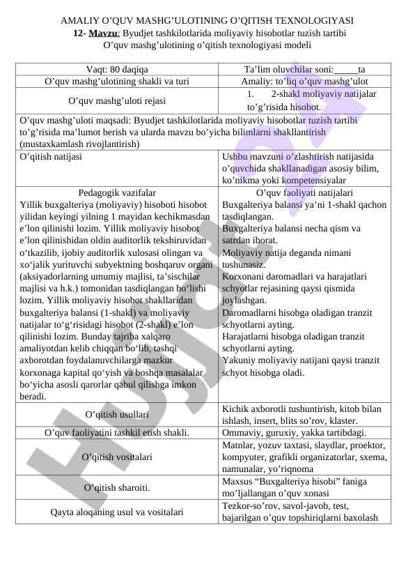 Byudjet tashkilotlarida moliyaviy hisobotlar tuzish