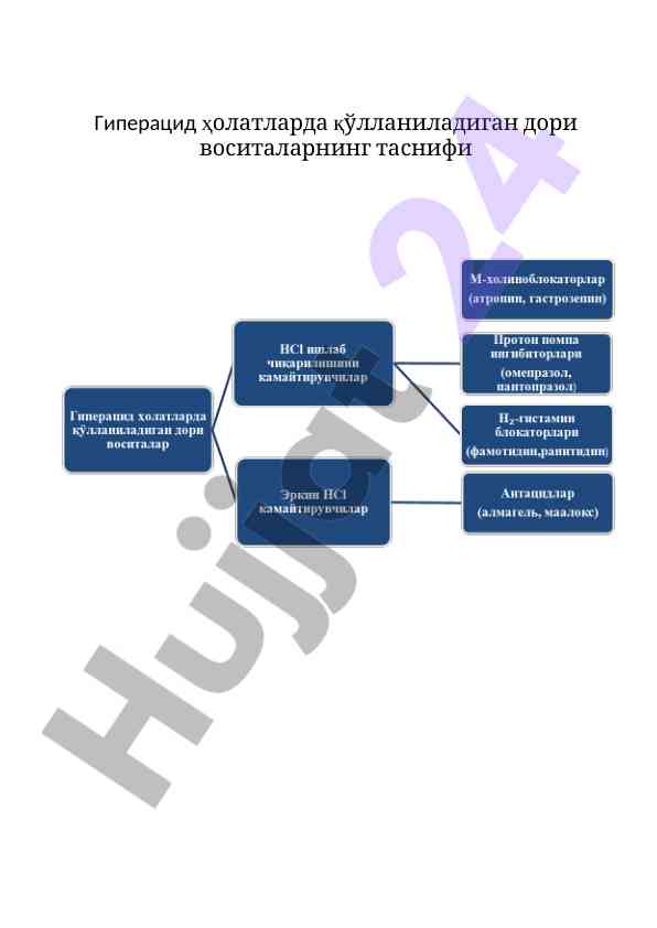 Гиперацид холатларга нисбатан дори воситаларининг таснифи