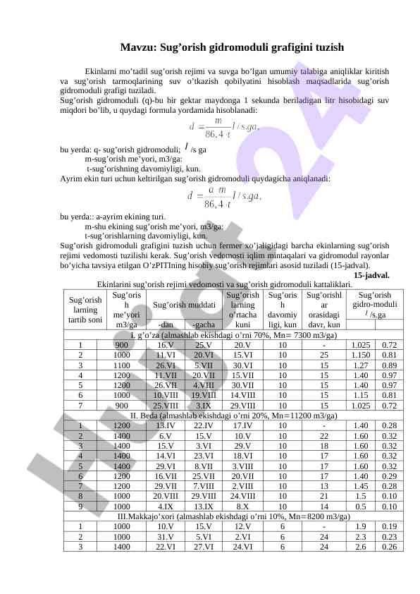Sug'orish gidromoduli grafigini tuzish metodlari