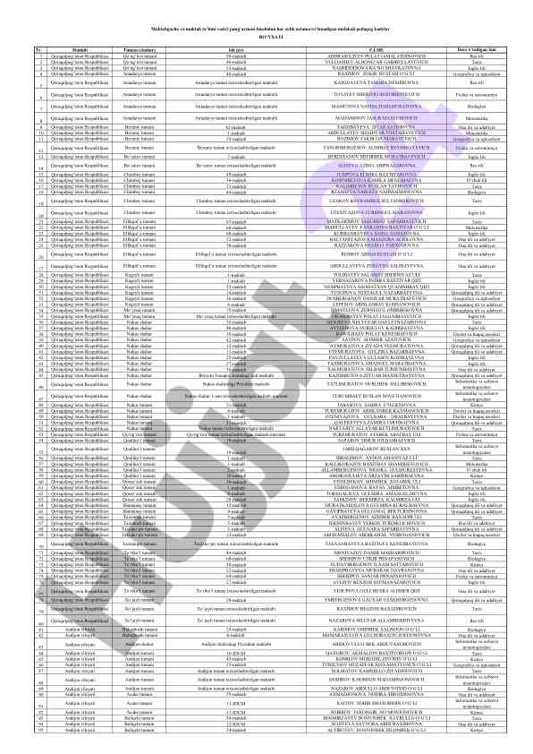 Qoraqalpog'iston respublikasi maktablari darslari