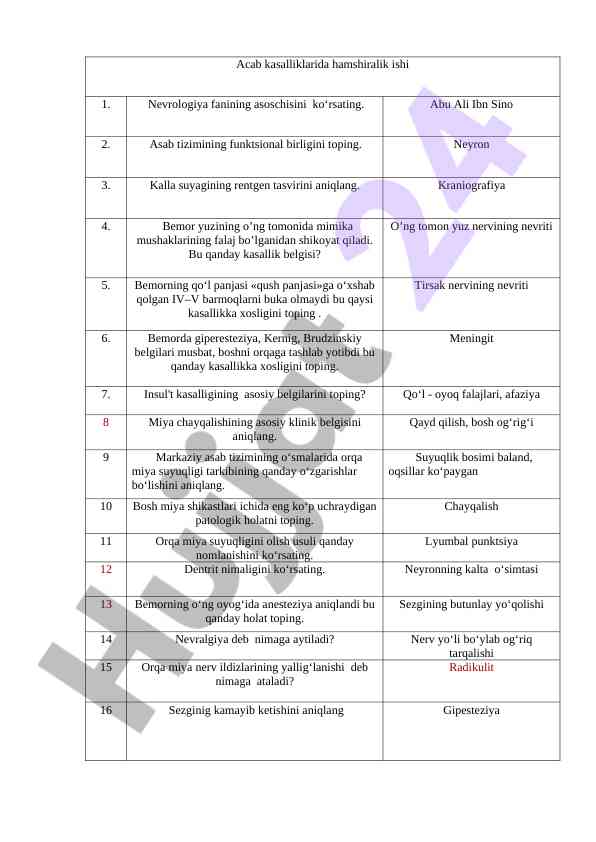 Psixiatriya va narkologiyada zamonaviy yondashuvlar
