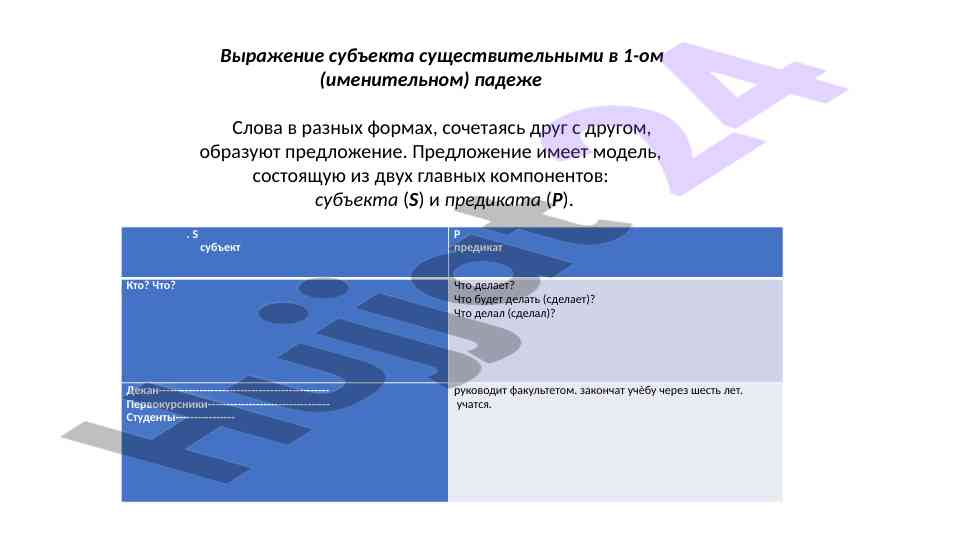 Выражение субъекта существительными в 1-ом падеже