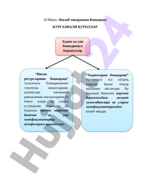 Ишлаб чиқаришни бошқариш: ходимларни бошқариш усуллари