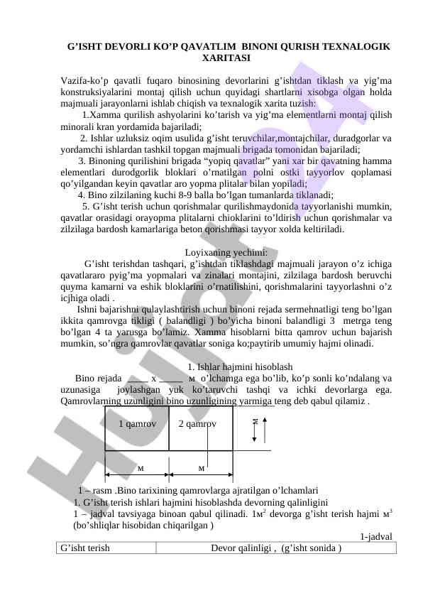 G’isht devorli ko’p qavatli bino qurish texnologiyasi