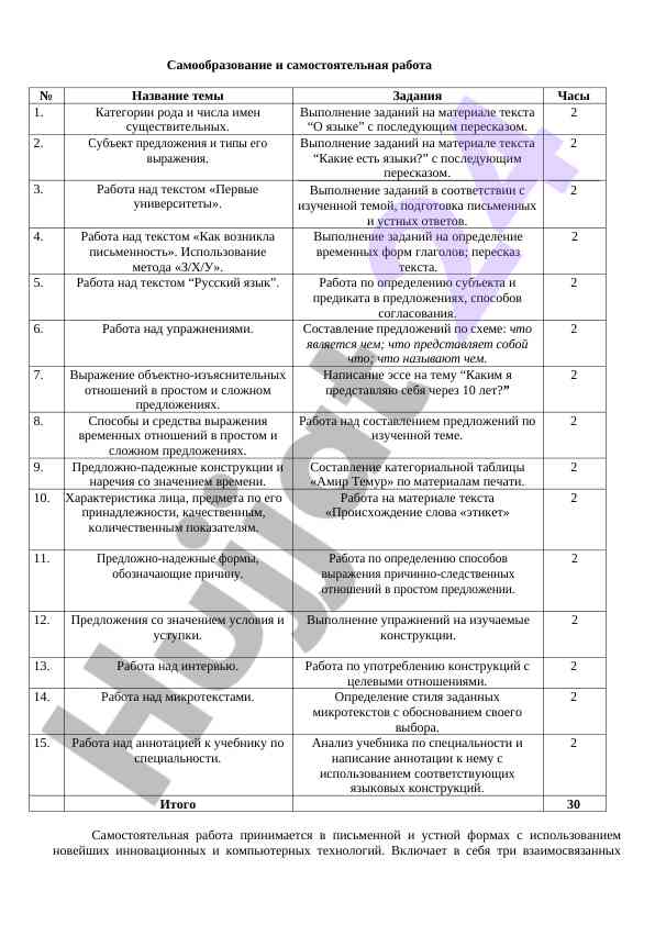 Самостоятельная работа по языковым категориям