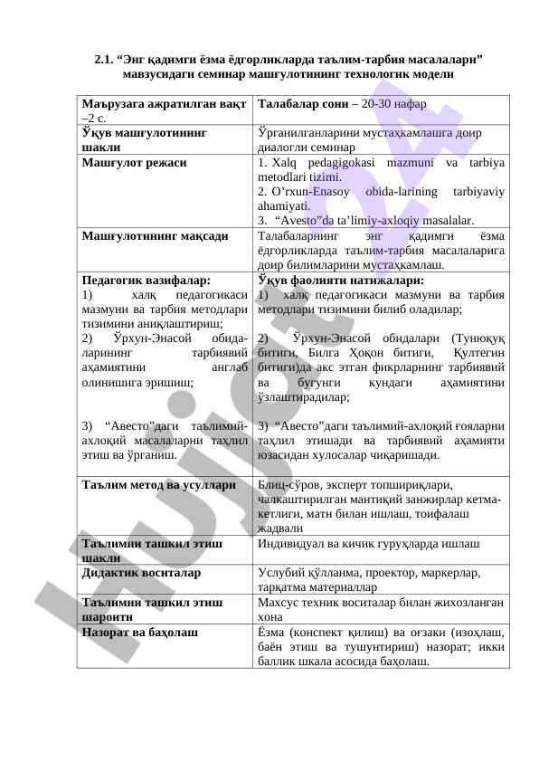 Eng qadimgi yozma yodgorliklarda ta'lim masalalari