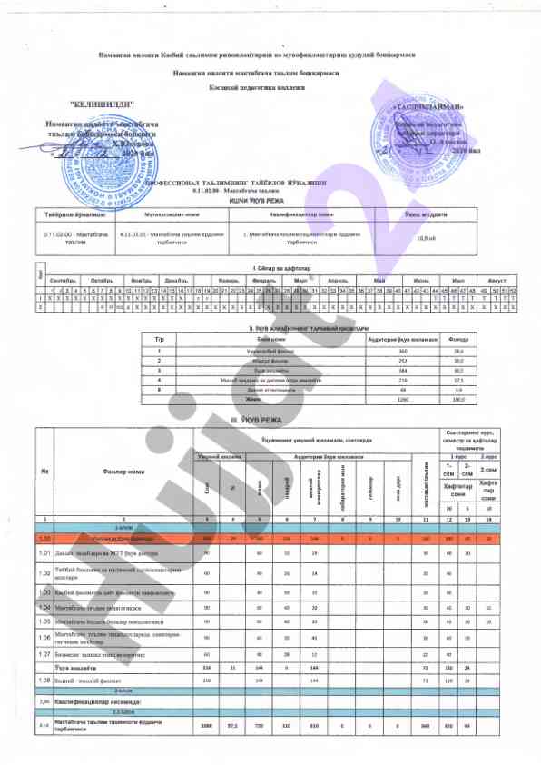 Kurs ishlari: mak tabgacha ta'lim tayyorlov yunalishi