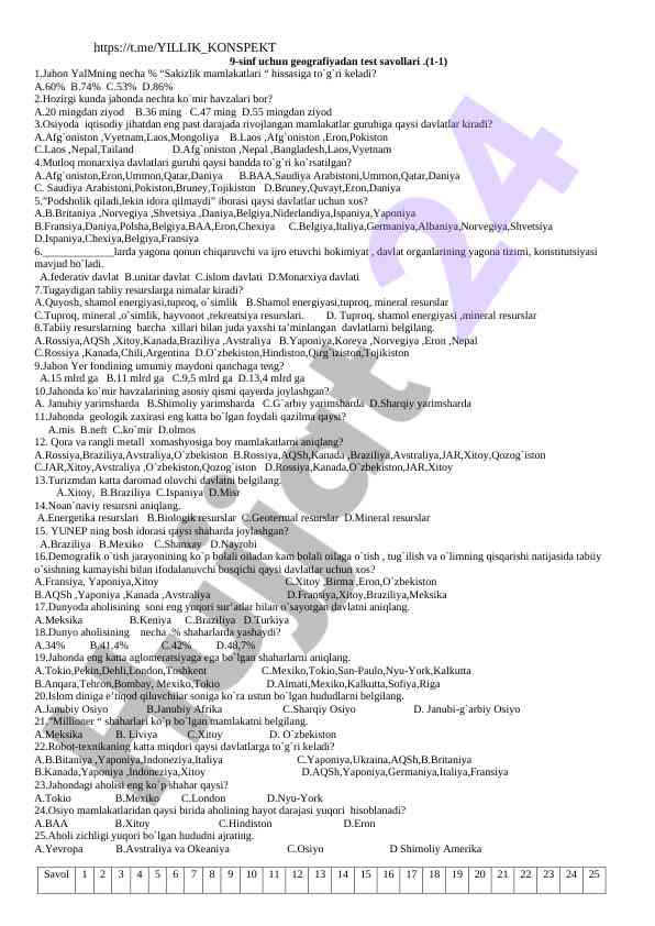 9-sinf geografiya test savollari