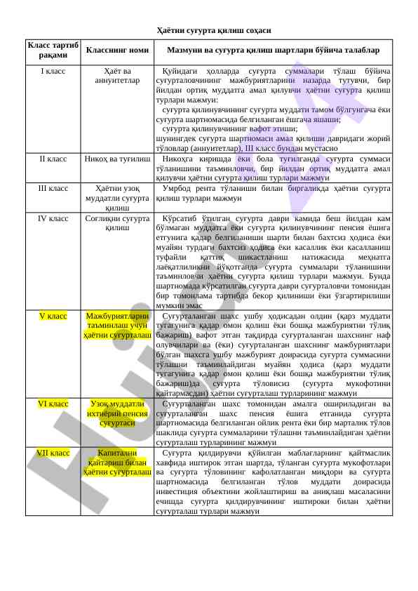 Hayotni sug'urta qilish so'hasi tahlili