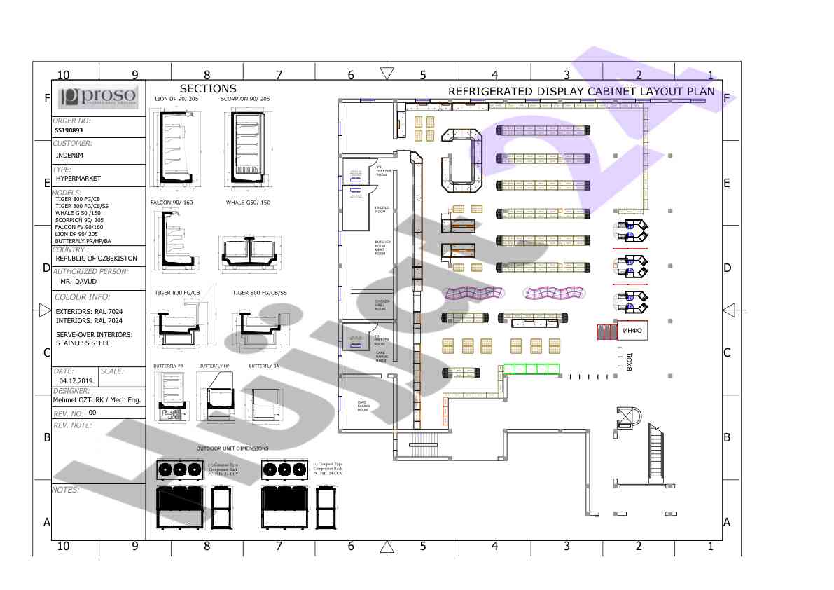 Jagged data patterns analysis for industrial measurements
