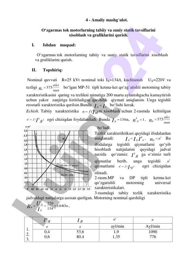 Oʻzgarmas tok motorlarining statik tavsiflarini qurish