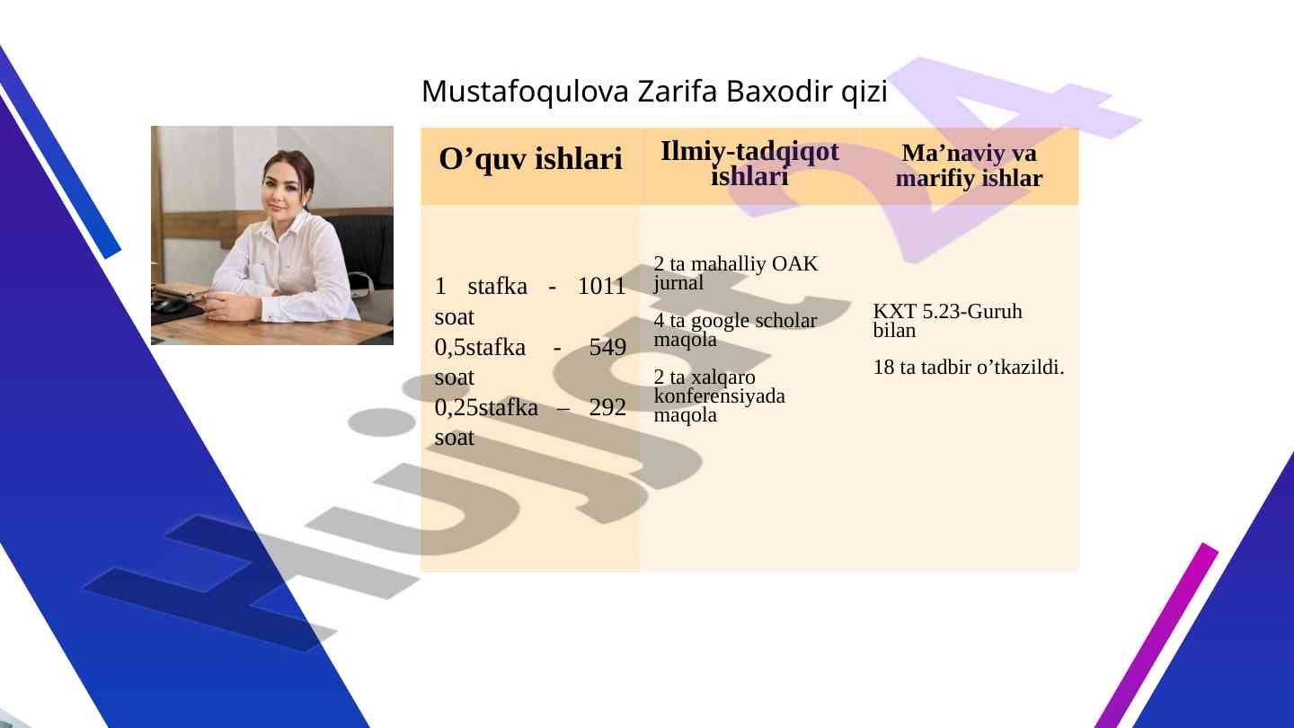 Maqolalar bo'yicha tavsiflar taqdimoti